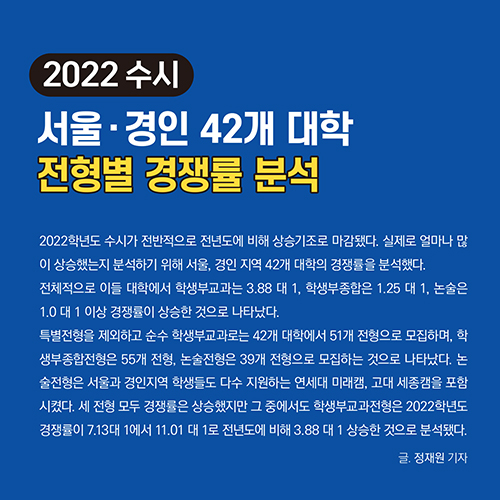 [2022 수시] 서울·경인 42개 대학 전형별 경쟁률 분석
