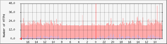 www.nicebook.net_httpd Traffic Graph