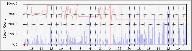 www.nicebook.net_io Traffic Graph