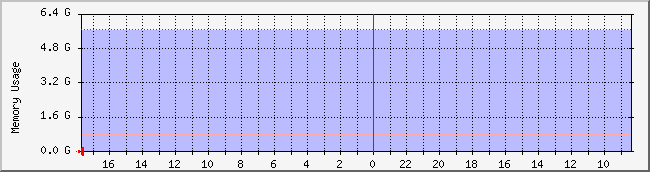 www.nicebook.net_mem Traffic Graph