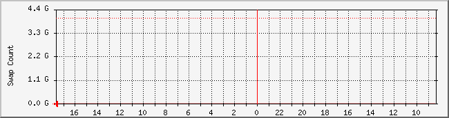 www.nicebook.net_swap Traffic Graph